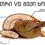 რომელია უკეთესი - ქათმის თეთრი თუ მუქი ხორცი?